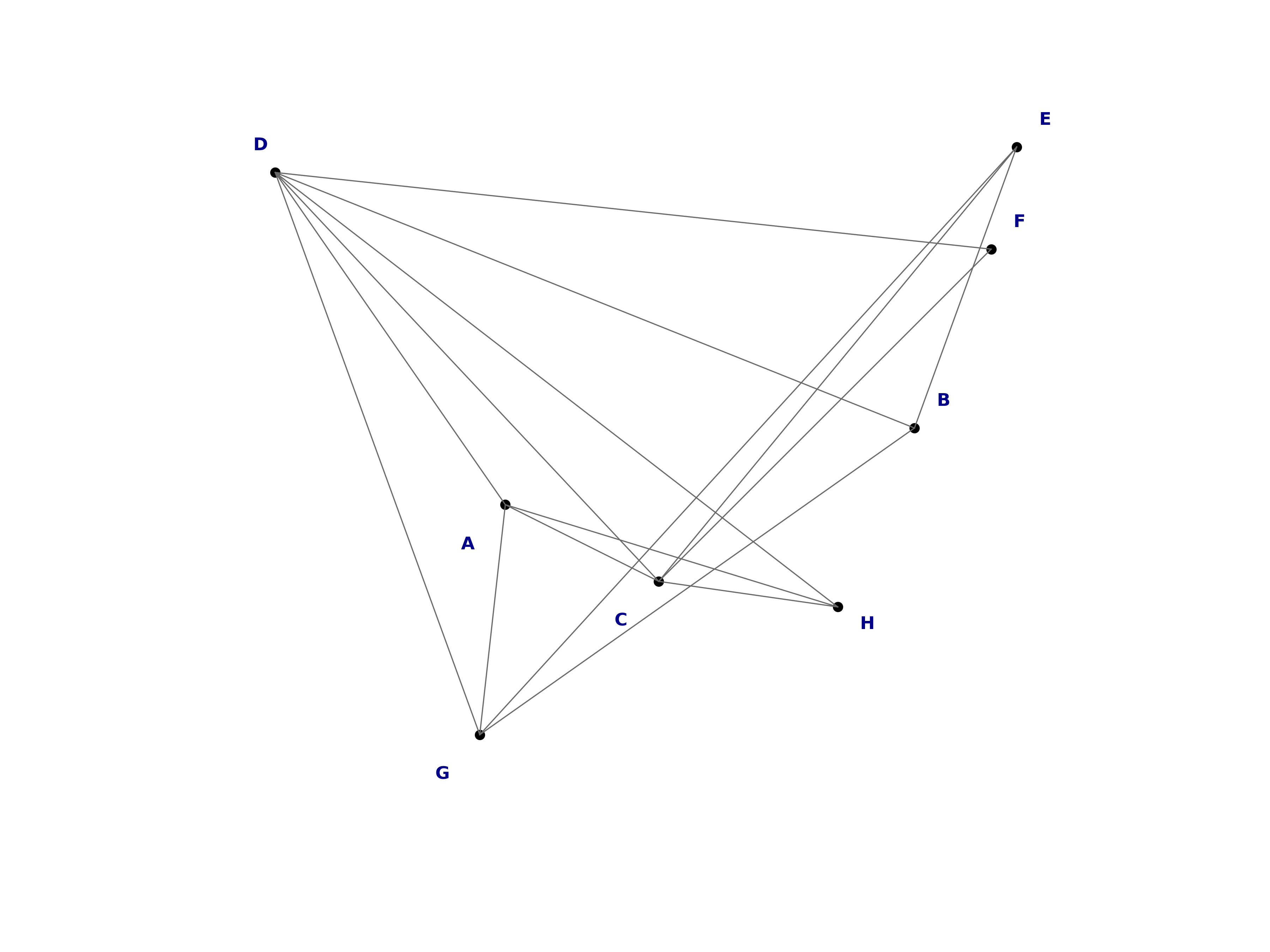 random graph